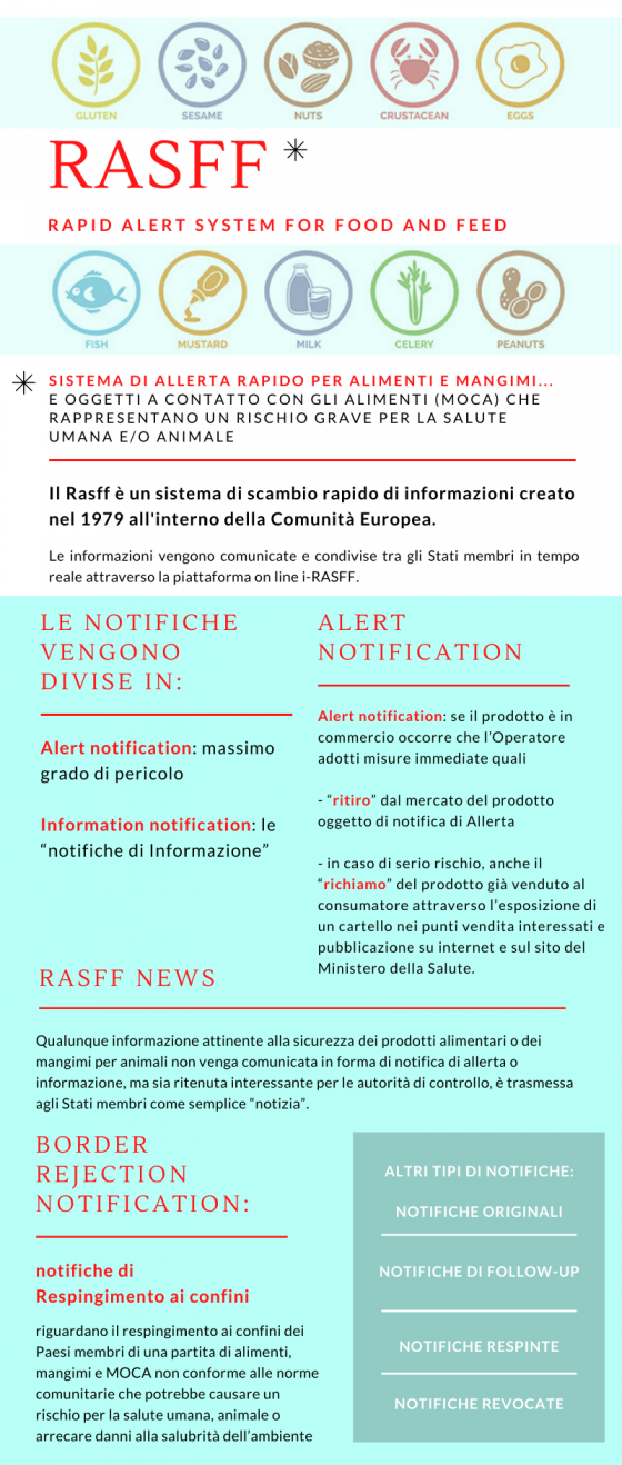 Che cos'è un'allerta alimentare?